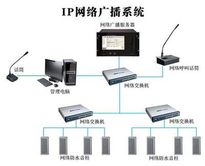 基于IP及4G終端的公共廣播系統(tǒng) 計算機系統(tǒng)服務的創(chuàng)新應用