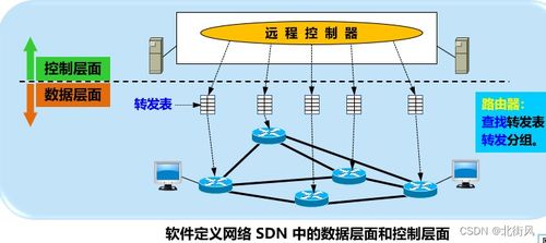 計算機網(wǎng)絡五層協(xié)議體系結構——網(wǎng)絡層（上）與計算機系統(tǒng)服務