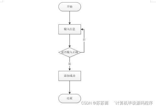 汽車維修服務系統的設計與實現——基于Java的計算機畢業設計