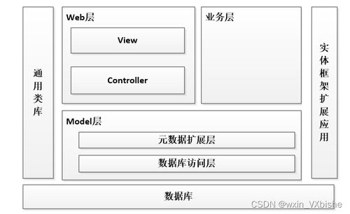 基于Web的電子產(chǎn)品銷售系統(tǒng)設計與實現(xiàn)