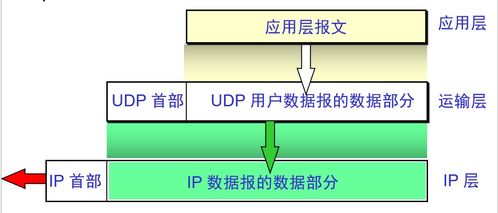 計(jì)算機(jī)網(wǎng)絡(luò)體系結(jié)構(gòu)中的運(yùn)輸層 計(jì)算機(jī)系統(tǒng)的服務(wù)基石
