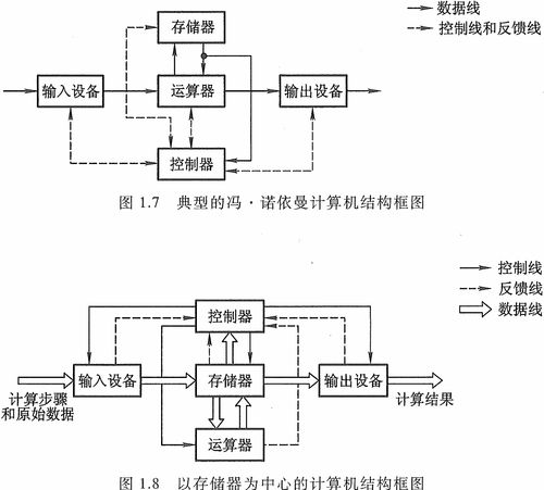 計算機組成原理筆記 第1章 計算機系統概論 計算機系統服務
