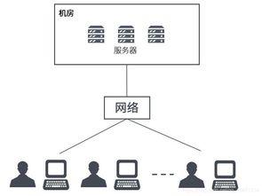 現代企業項目管理 云計算、虛擬化與容器的深度融合