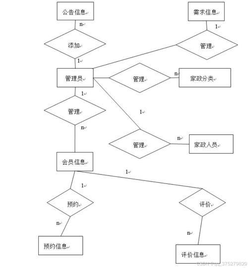 基于Spring Boot的家務幫家政系統 設計與實現解析