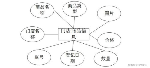 SSM連鎖便民超市前端系統設計與實現 問題解析與解決方案