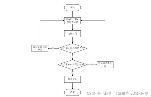 基于Java的安卓代駕到家服務APP設計與實現——計算機畢業設計全流程解析